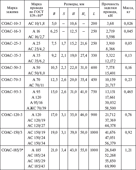 Справочник по строительству и реконструкции линий электропередачи напряжением 0,4–750 кВ - i_216.png