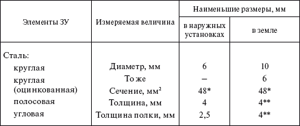 Справочник по строительству и реконструкции линий электропередачи напряжением 0,4–750 кВ - i_252.png