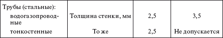 Справочник по строительству и реконструкции линий электропередачи напряжением 0,4–750 кВ - i_253.png