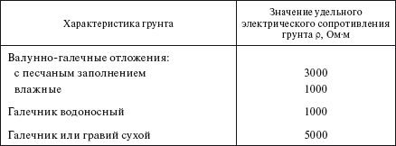 Справочник по строительству и реконструкции линий электропередачи напряжением 0,4–750 кВ - i_255.png