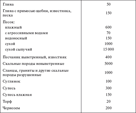 Справочник по строительству и реконструкции линий электропередачи напряжением 0,4–750 кВ - i_256.png