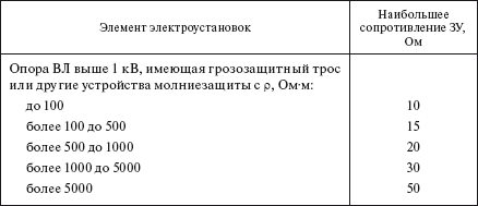 Справочник по строительству и реконструкции линий электропередачи напряжением 0,4–750 кВ - i_257.png