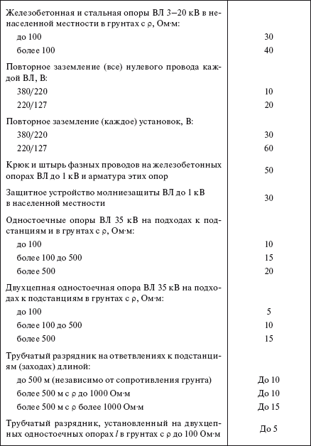 Справочник по строительству и реконструкции линий электропередачи напряжением 0,4–750 кВ - i_258.png