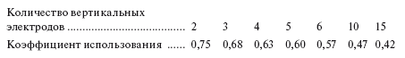 Справочник по строительству и реконструкции линий электропередачи напряжением 0,4–750 кВ - i_259.png