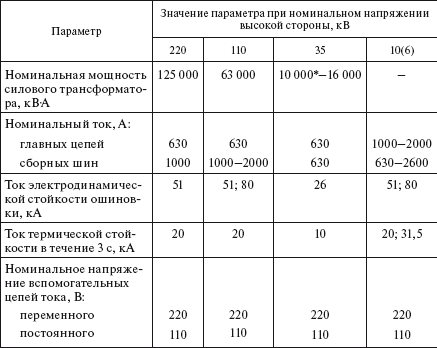 Справочник по строительству и реконструкции линий электропередачи напряжением 0,4–750 кВ - i_261.png