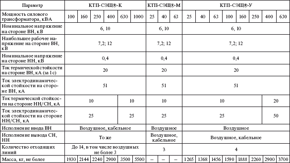 Справочник по строительству и реконструкции линий электропередачи напряжением 0,4–750 кВ - i_263.png