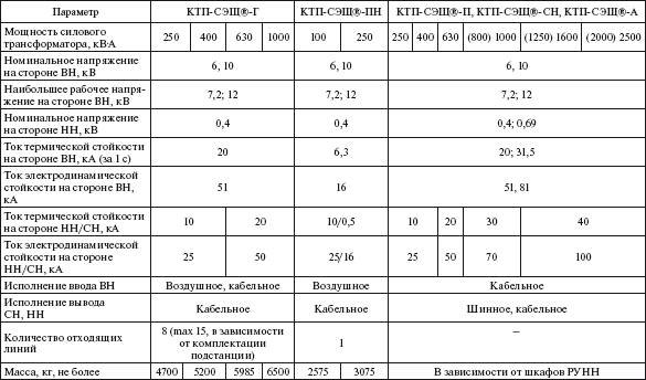 Справочник по строительству и реконструкции линий электропередачи напряжением 0,4–750 кВ - i_264.png
