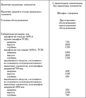 Справочник по строительству и реконструкции линий электропередачи напряжением 0,4–750 кВ - i_268.png