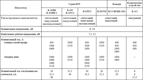 Справочник по строительству и реконструкции линий электропередачи напряжением 0,4–750 кВ - i_271.png