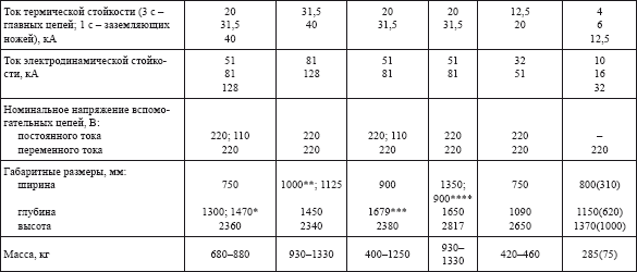 Справочник по строительству и реконструкции линий электропередачи напряжением 0,4–750 кВ - i_272.png