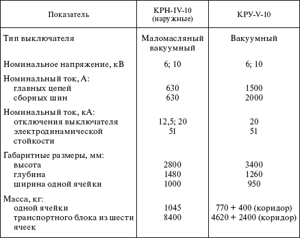 Справочник по строительству и реконструкции линий электропередачи напряжением 0,4–750 кВ - i_273.png