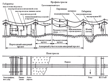 Справочник по строительству и реконструкции линий электропередачи напряжением 0,4–750 кВ - i_274.png