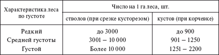 Справочник по строительству и реконструкции линий электропередачи напряжением 0,4–750 кВ - i_276.png