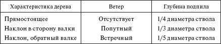 Справочник по строительству и реконструкции линий электропередачи напряжением 0,4–750 кВ - i_278.png