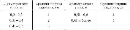 Справочник по строительству и реконструкции линий электропередачи напряжением 0,4–750 кВ - i_279.png