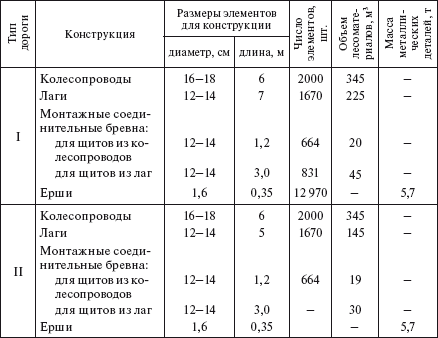 Справочник по строительству и реконструкции линий электропередачи напряжением 0,4–750 кВ - i_280.png