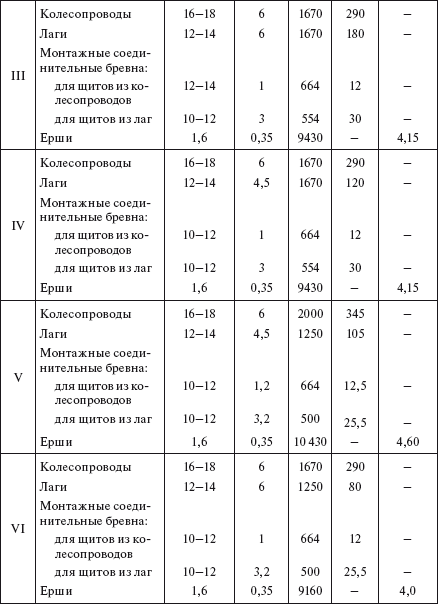 Справочник по строительству и реконструкции линий электропередачи напряжением 0,4–750 кВ - i_281.png