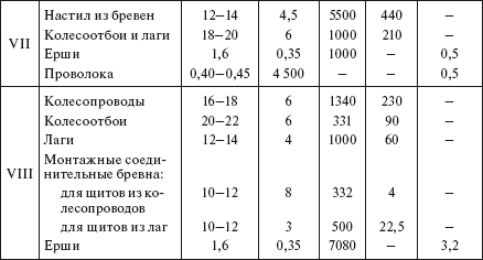 Справочник по строительству и реконструкции линий электропередачи напряжением 0,4–750 кВ - i_282.png