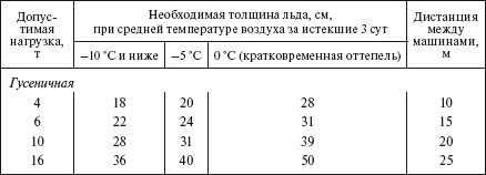 Справочник по строительству и реконструкции линий электропередачи напряжением 0,4–750 кВ - i_283.png
