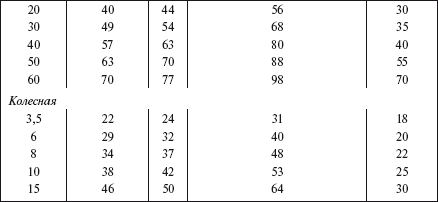 Справочник по строительству и реконструкции линий электропередачи напряжением 0,4–750 кВ - i_284.png