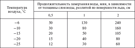 Справочник по строительству и реконструкции линий электропередачи напряжением 0,4–750 кВ - i_285.png