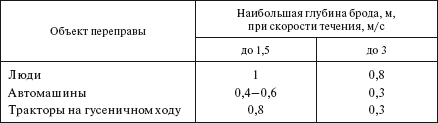 Справочник по строительству и реконструкции линий электропередачи напряжением 0,4–750 кВ - i_286.png