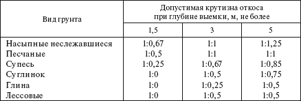 Справочник по строительству и реконструкции линий электропередачи напряжением 0,4–750 кВ - i_287.png
