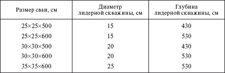 Справочник по строительству и реконструкции линий электропередачи напряжением 0,4–750 кВ - i_288.png