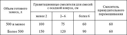Справочник по строительству и реконструкции линий электропередачи напряжением 0,4–750 кВ - i_290.png