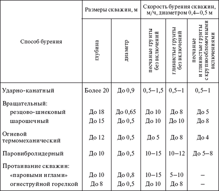Справочник по строительству и реконструкции линий электропередачи напряжением 0,4–750 кВ - i_292.png