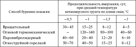 Справочник по строительству и реконструкции линий электропередачи напряжением 0,4–750 кВ - i_293.png