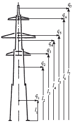 Справочник по строительству и реконструкции линий электропередачи напряжением 0,4–750 кВ - i_297.png