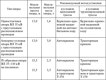 Справочник по строительству и реконструкции линий электропередачи напряжением 0,4–750 кВ - i_299.png
