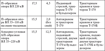 Справочник по строительству и реконструкции линий электропередачи напряжением 0,4–750 кВ - i_300.png