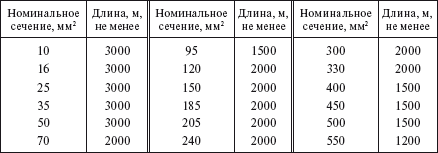Справочник по строительству и реконструкции линий электропередачи напряжением 0,4–750 кВ - i_301.png