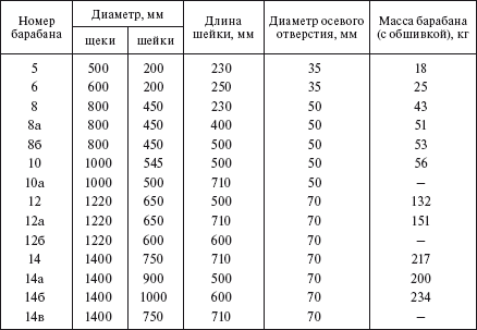 Справочник по строительству и реконструкции линий электропередачи напряжением 0,4–750 кВ - i_302.png