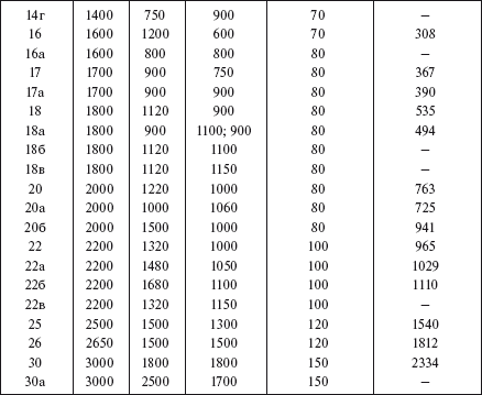 Справочник по строительству и реконструкции линий электропередачи напряжением 0,4–750 кВ - i_303.png