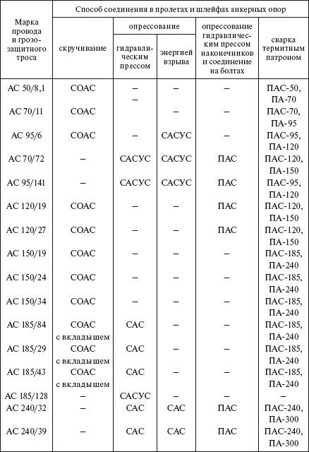 Справочник по строительству и реконструкции линий электропередачи напряжением 0,4–750 кВ - i_304.png
