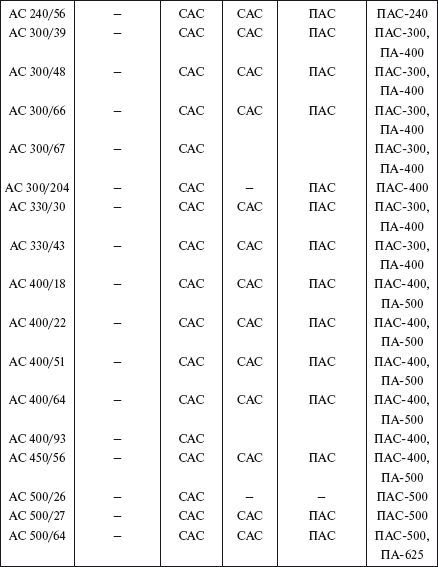 Справочник по строительству и реконструкции линий электропередачи напряжением 0,4–750 кВ - i_305.png