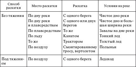 Справочник по строительству и реконструкции линий электропередачи напряжением 0,4–750 кВ - i_310.png