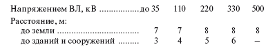 Справочник по строительству и реконструкции линий электропередачи напряжением 0,4–750 кВ - i_311.png