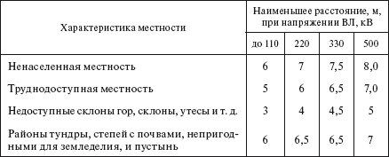 Справочник по строительству и реконструкции линий электропередачи напряжением 0,4–750 кВ - i_312.png