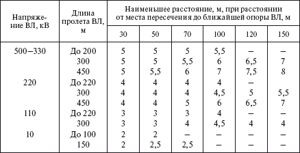 Справочник по строительству и реконструкции линий электропередачи напряжением 0,4–750 кВ - i_313.png