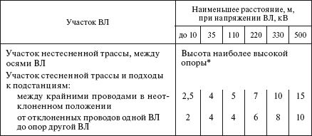 Справочник по строительству и реконструкции линий электропередачи напряжением 0,4–750 кВ - i_314.png
