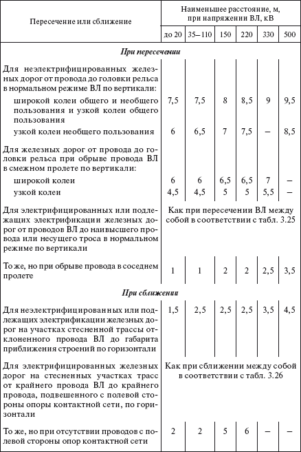 Справочник по строительству и реконструкции линий электропередачи напряжением 0,4–750 кВ - i_316.png