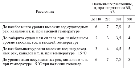 Справочник по строительству и реконструкции линий электропередачи напряжением 0,4–750 кВ - i_318.png