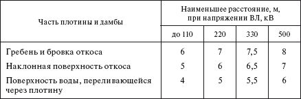 Справочник по строительству и реконструкции линий электропередачи напряжением 0,4–750 кВ - i_319.png