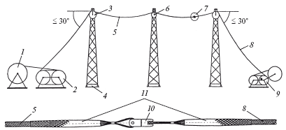 Справочник по строительству и реконструкции линий электропередачи напряжением 0,4–750 кВ - i_320.png