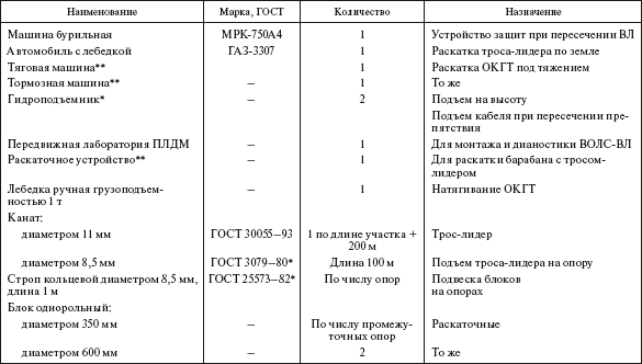 Справочник по строительству и реконструкции линий электропередачи напряжением 0,4–750 кВ - i_321.png