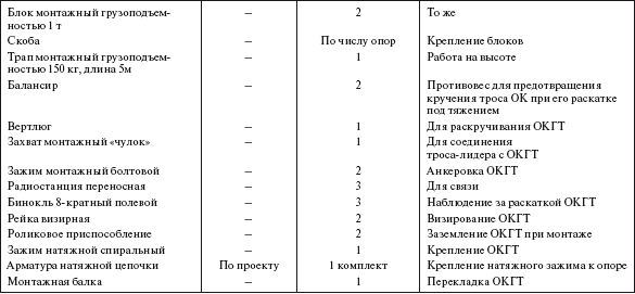 Справочник по строительству и реконструкции линий электропередачи напряжением 0,4–750 кВ - i_322.png